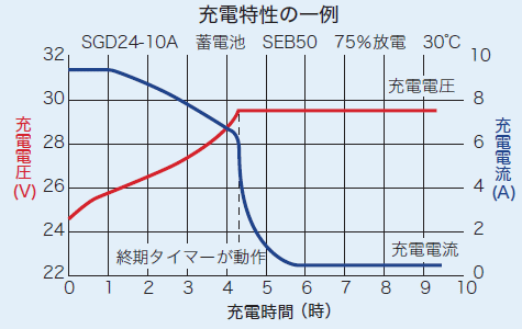 ���������ΰ���