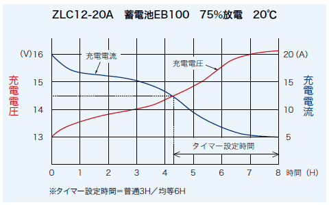 ���������ΰ���