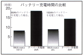 û���ֽ���