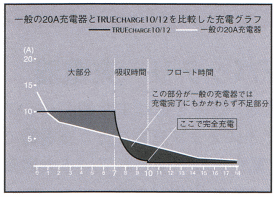 �ޥ���������ˤ��3���ƥå׽���