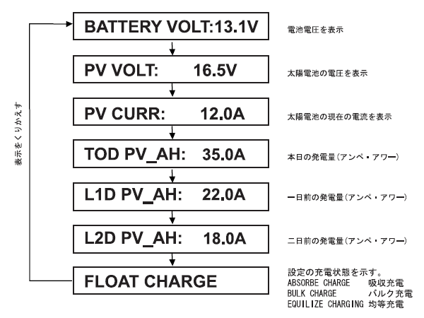 LCDɽ���λ���