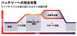 PWM�����Хåƥ꡼����