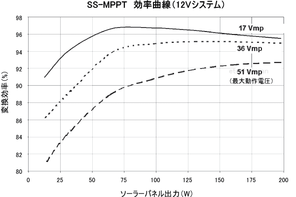 �Ѵ���Ψ������12V�����ƥ��