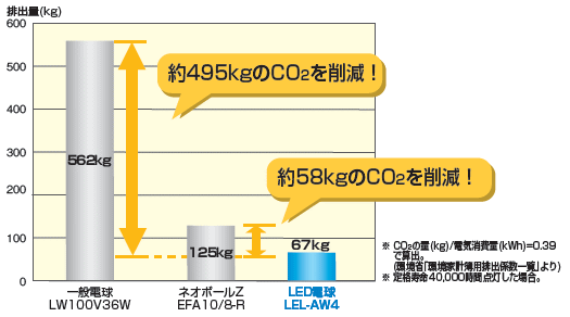 CO2�ӽ��̤����