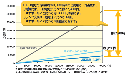 �ŵ�������