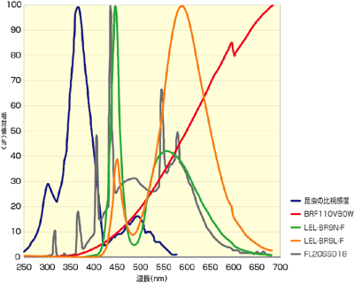 �������봶�٤ȳƸ�����ʬ��ʬ�ۤ���ӿ�