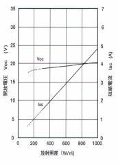 ���;�������