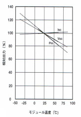 �⥸�塼�벹������