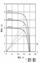 ����-�Ű�����