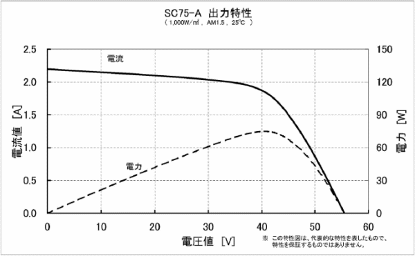 SC75-A����������