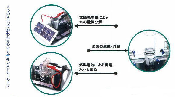 ��ǳ�����ӡפ�Ȥä��۴ķ����ͥ륮���ؽ���