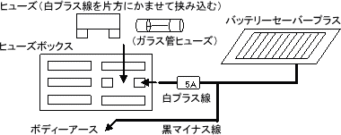 �u�����^�C�v�v�̐ڑ�