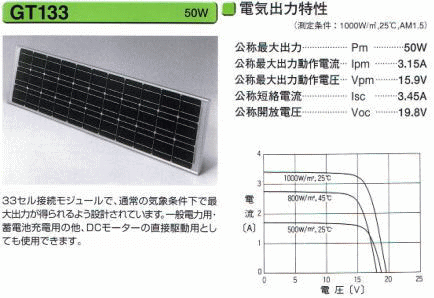 GT133�����ͽ�