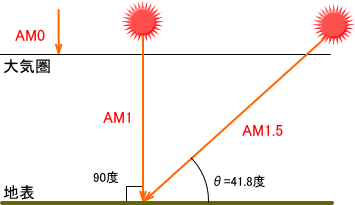 ʬ��ʬ�ۥ��᡼��