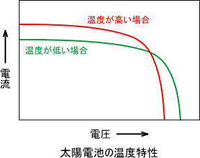 �������Ӥβ�������