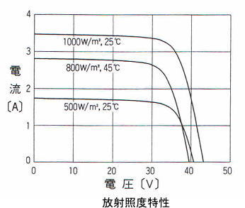 ���;�������