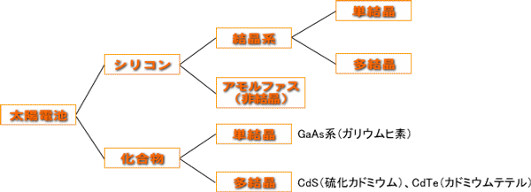 �������Ӥμ���