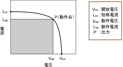 �������Ӥν�������