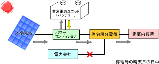 ���Ż���ȯ�š������